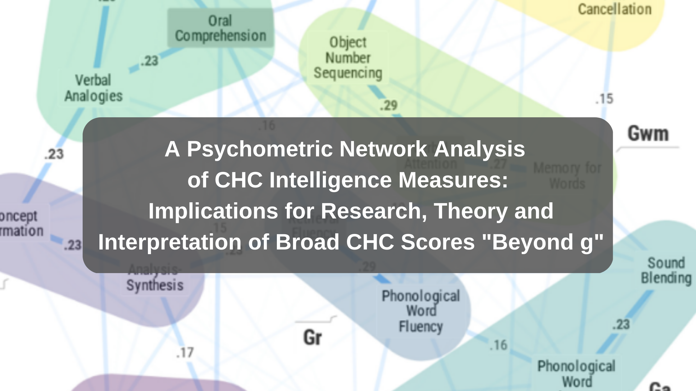A psychometric network analysis of chc intelligence measures